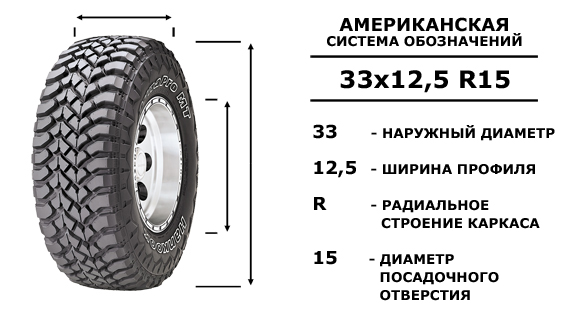 Американские системы обозначения типоразмеров