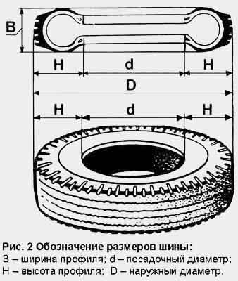 Размеры шин