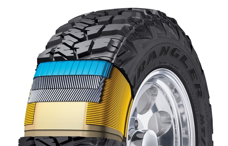 Корда колеса. Резина Wrangler Goodyear Kevlar. Гудиер кевлар МТ. Внедорожная резина Гудиер. Goodyear Wrangler MT/R.