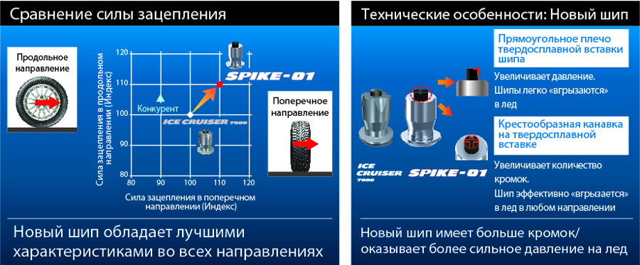 Шины Bridgestone Blizzak Spike-01