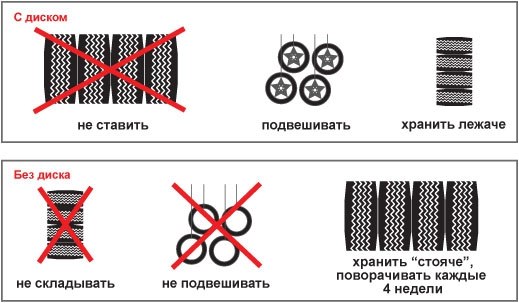 Как хранить шины?