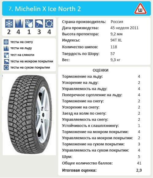 Шины Michelin X Ice North 2