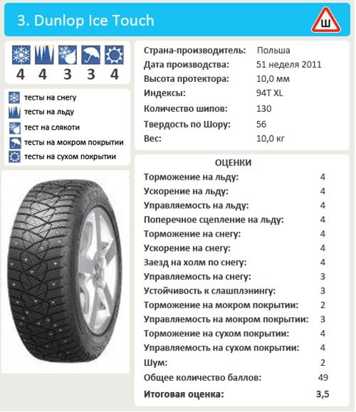 Шины Dunlop Ice Touch