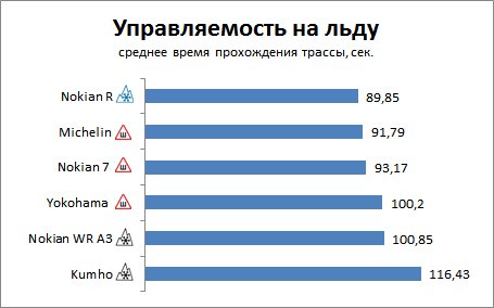 Тест зимних шин