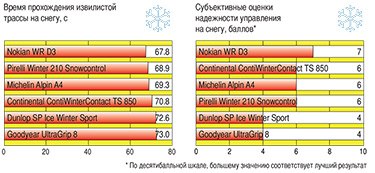 Результаты испытаний