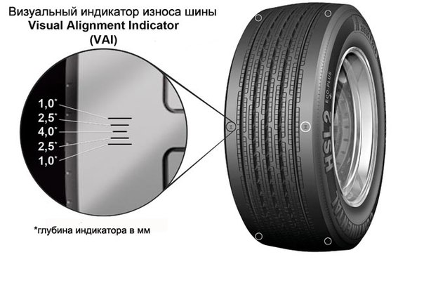 Шины Continental HSL2+