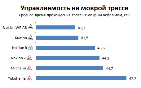 Тест зимних шин