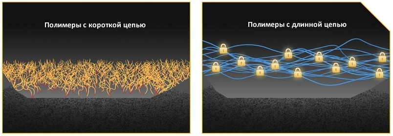 Шины Continental