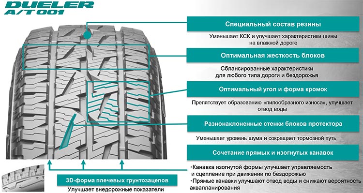 Технологии Bridgestone Dueler A/T 001