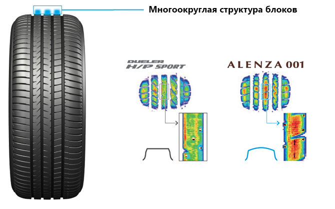 Bridgestone Alenza 001 NANO PRO-TECHT