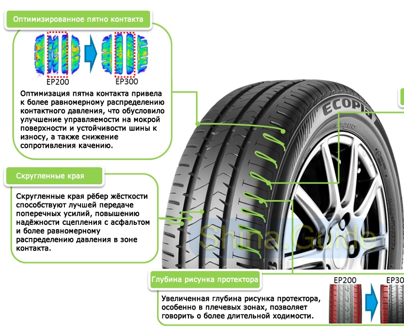 Bridgestone Ecopia EP300