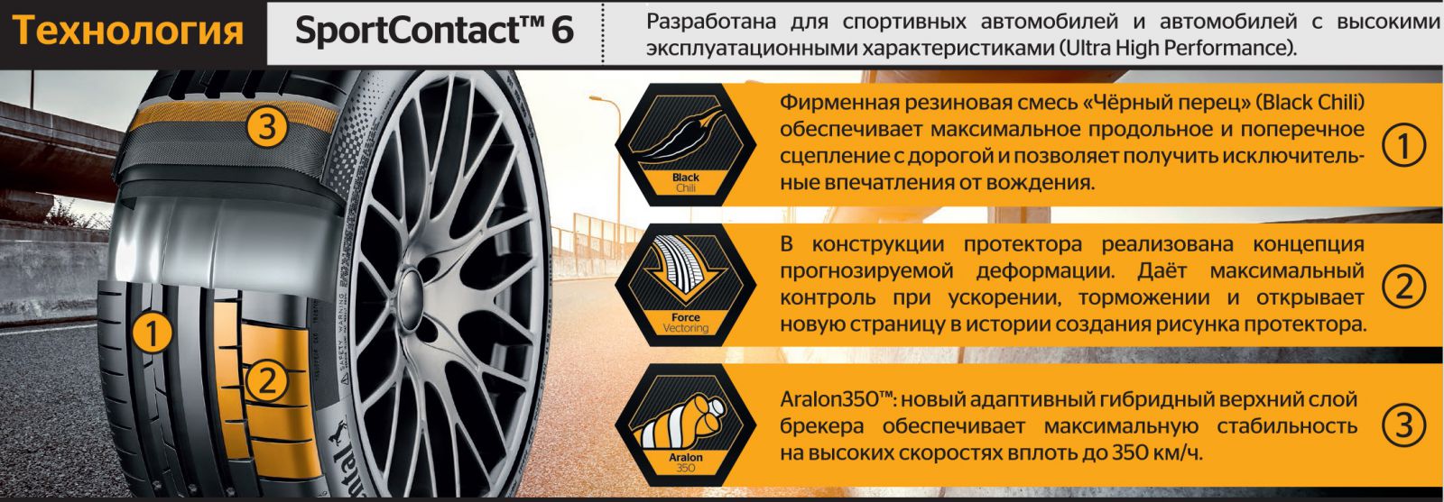 Continental SportContact 6