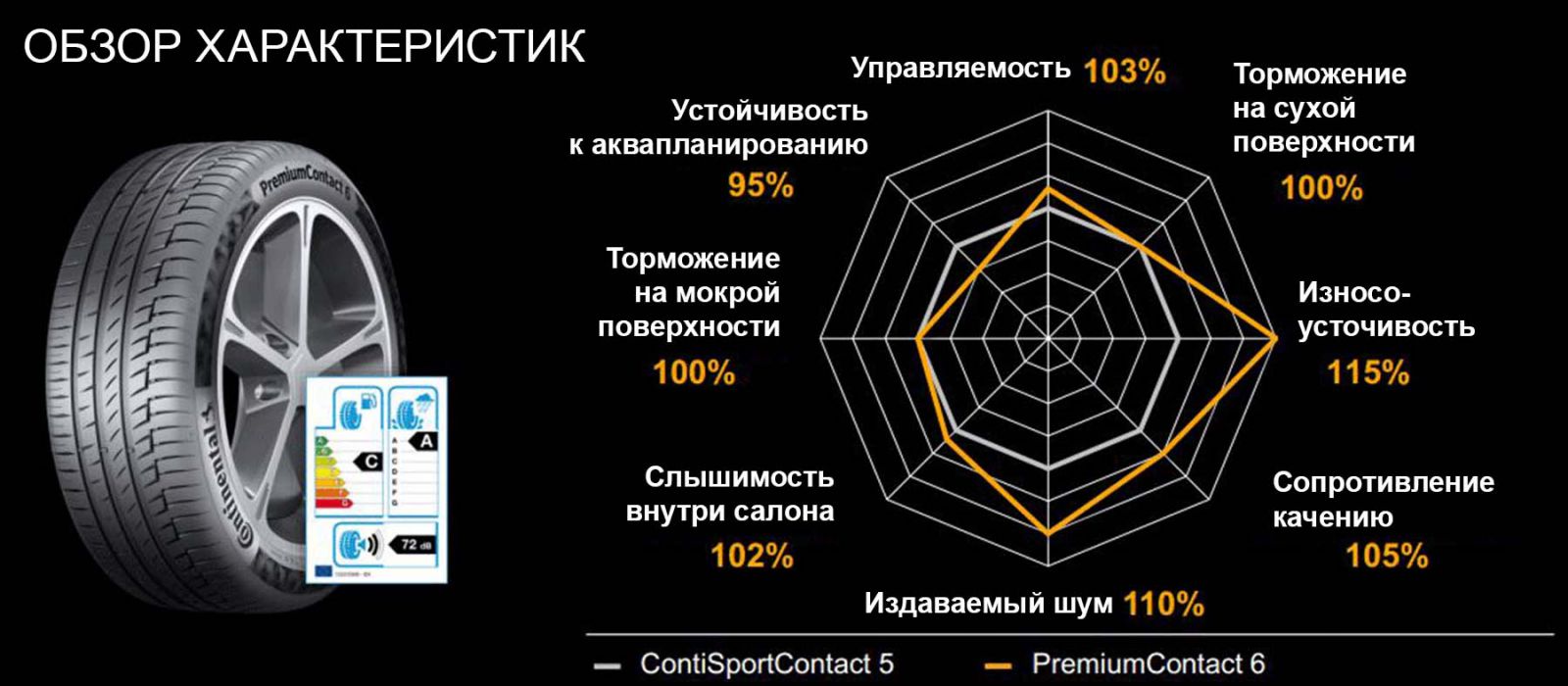 Continental PremiumContact 6