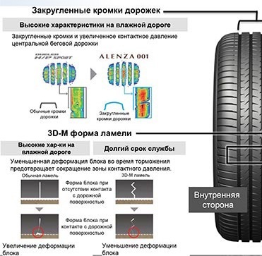 Шины Bridgestone Alenza 001 технологии