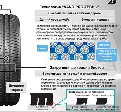 Шины Bridgestone Alenza 001 технологии