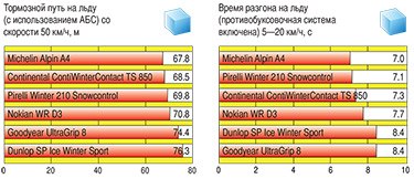 Результаты испытаний