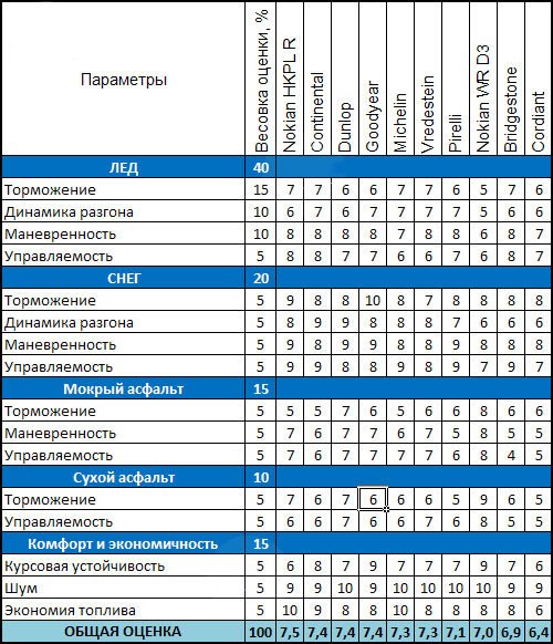 Результаты тестирования