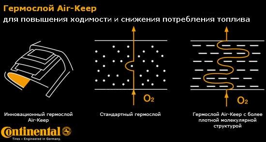 Технология Air- Keep