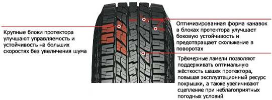 Шины Yokohama Geolandar A/T G015