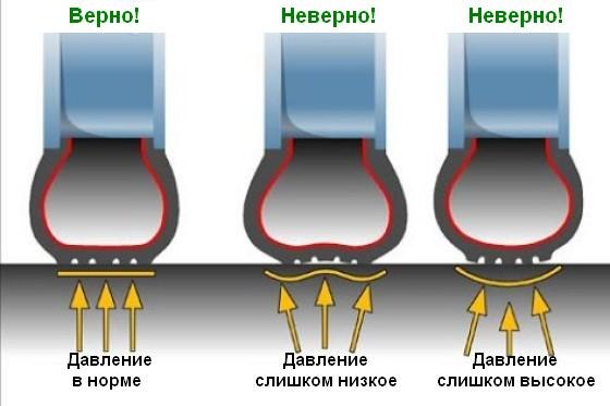 Давление в шинах