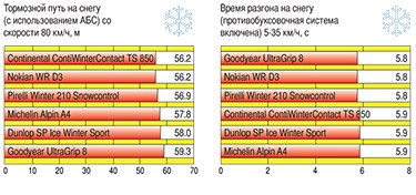 Результаты испытаний