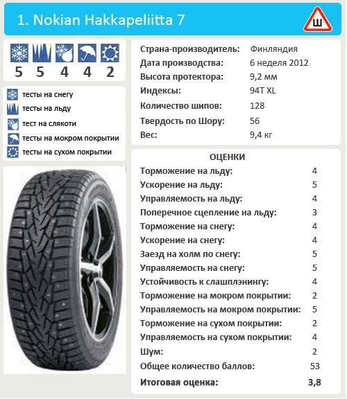 Шины Nokian Hakkapeliitta 7