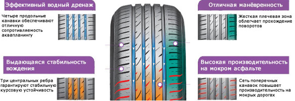Характеристики Nexen N'Blue HD Plus Характеристики Nexen N'Blue HD Plus