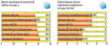 Результаты испытаний