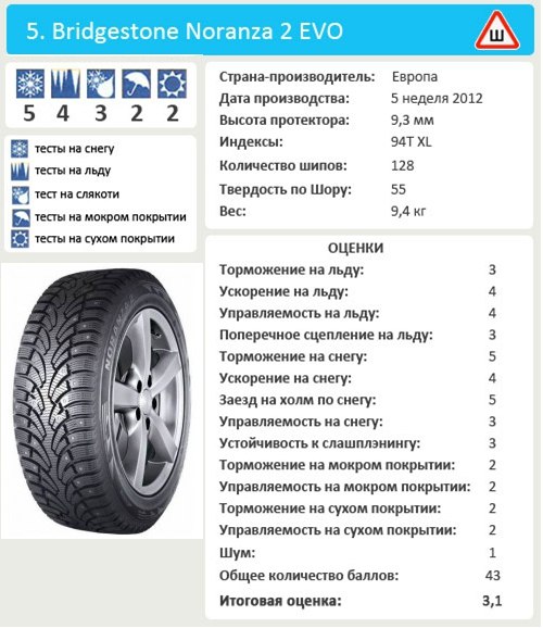 Шины Bridgestone Noranza 2 EVO